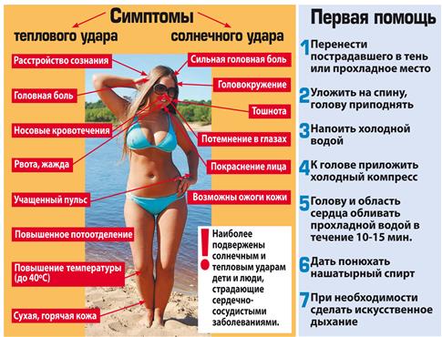 Лечение при солнечном ударе в домашних условиях у детей Лечение при солнечном ударе в домашних условиях у детей