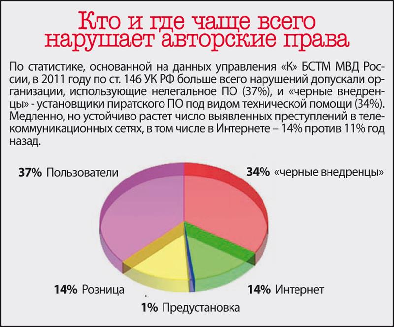 Диаграмма по правам человека