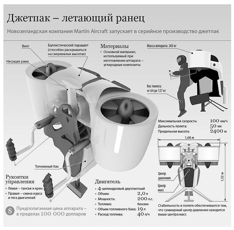 Как сделать реактивный ранцы Как сделать реактивный ранцы