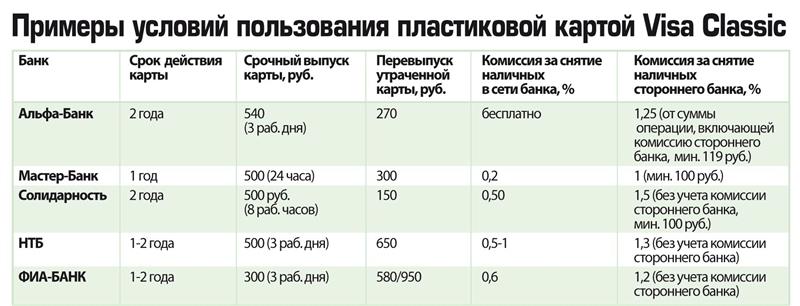 Карта черепаха втб условия