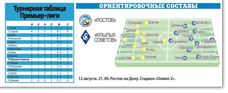 Новости фк кубань на сегодня турнирная таблица