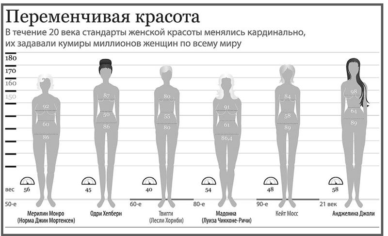 Стандарты красоты проект