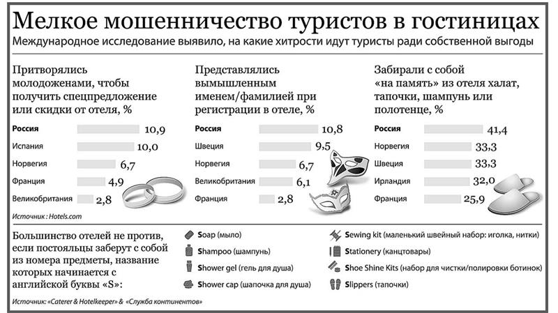 решил за границей собой сколько можно рублей зобратб тут захотелось высказать