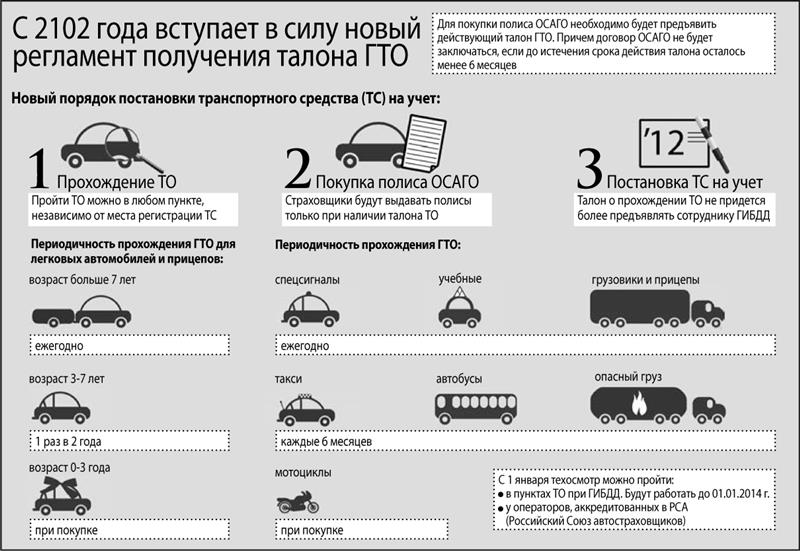 Страховка Осаго На Прицеп К Легковому Автомобилю